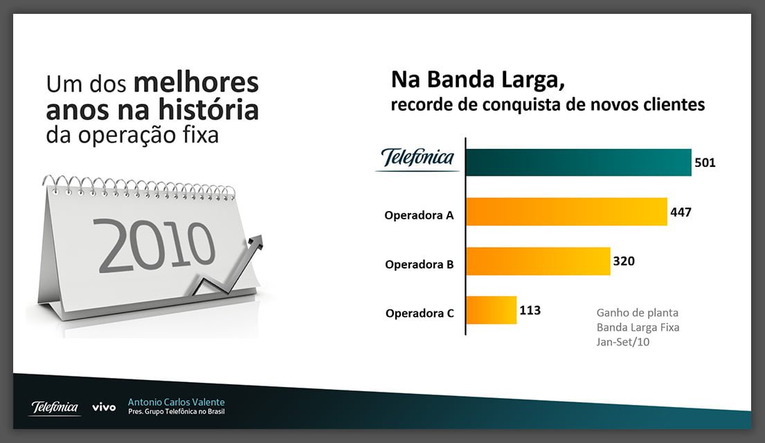 apresentacao-presidente-grupo-telefonica_07 Apresentação Antônio Carlos Valente - Presidente Telefônica Brasil